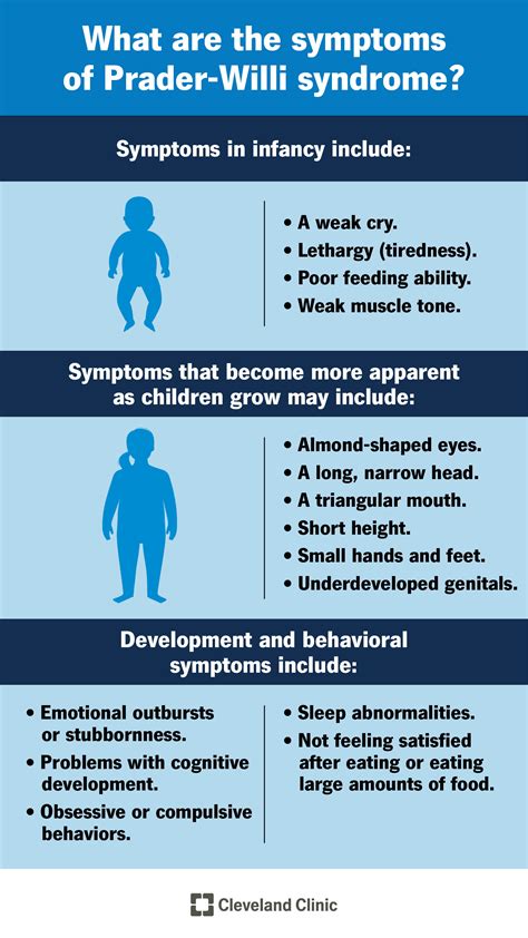 symptoms for prader willi syndrome